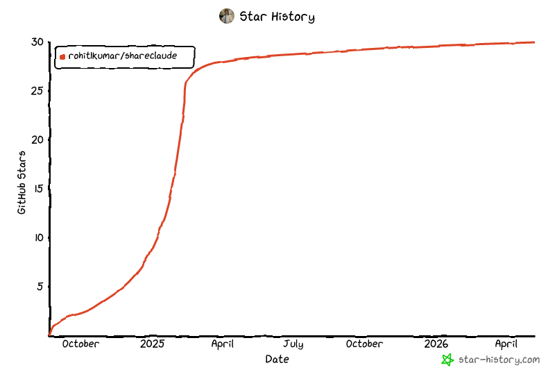 Star History Chart