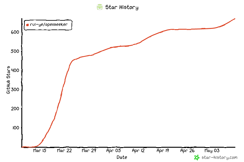 Star History Chart