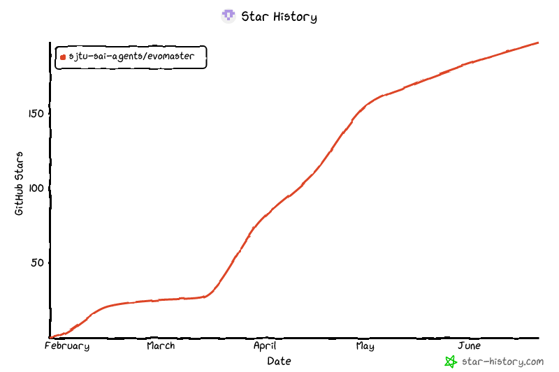 Star History Chart