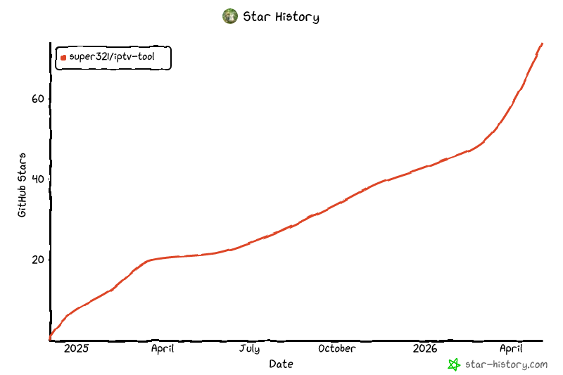 Star History Chart