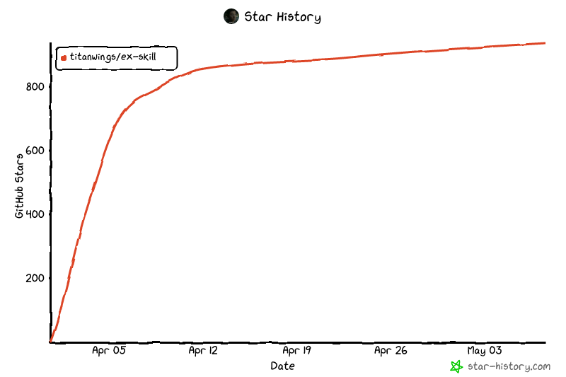Star History Chart