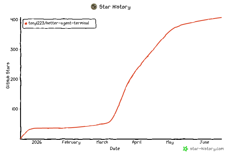 Star History Chart