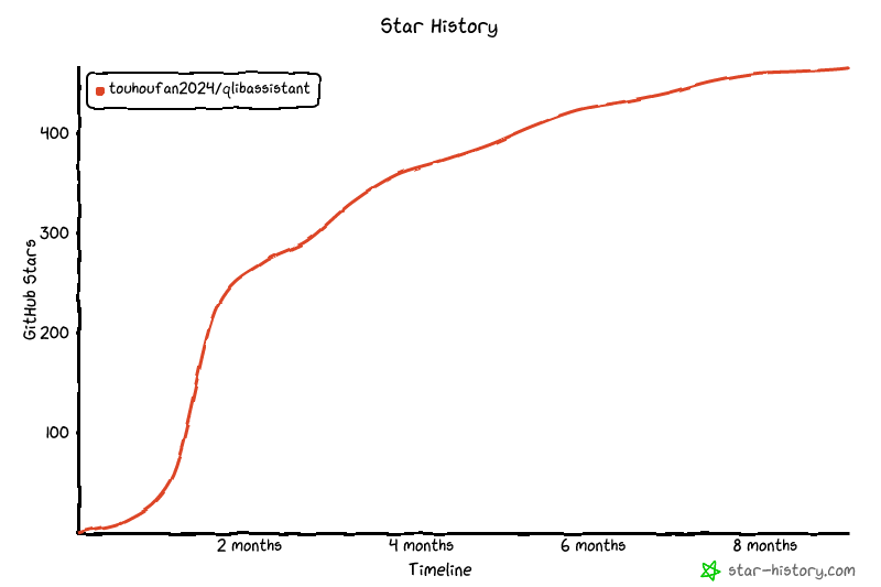 Star History Chart