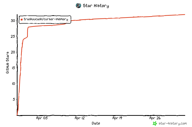 Star History Chart