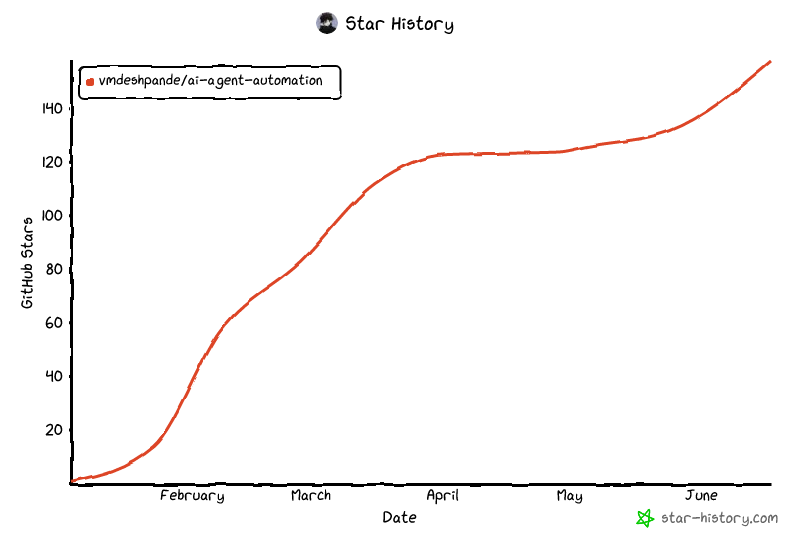 Star History Chart