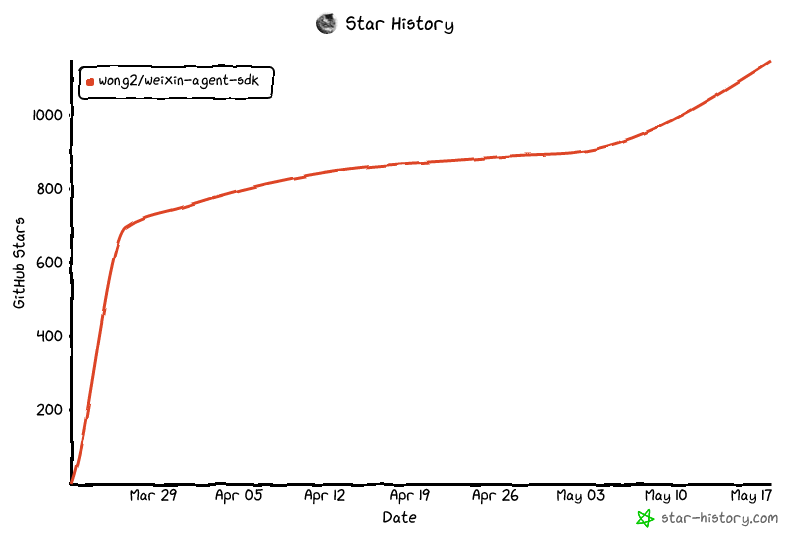Star History Chart