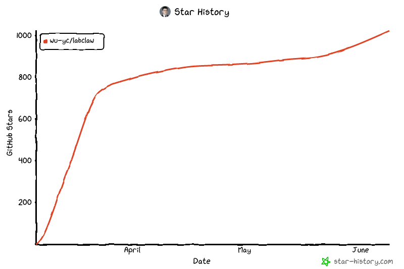 Star History Chart