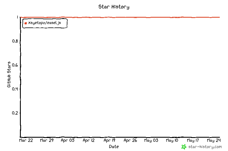 Star History Chart