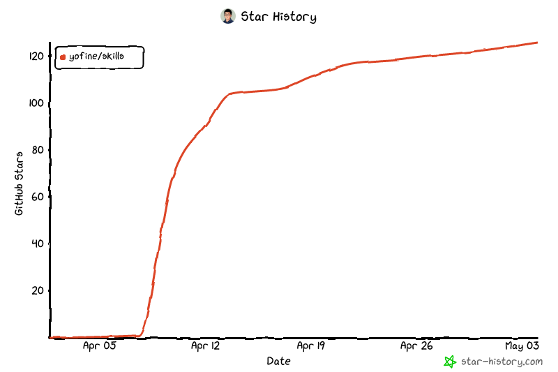 Star History Chart