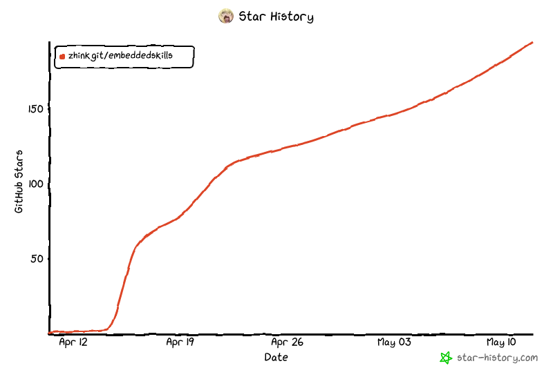 Star History Chart