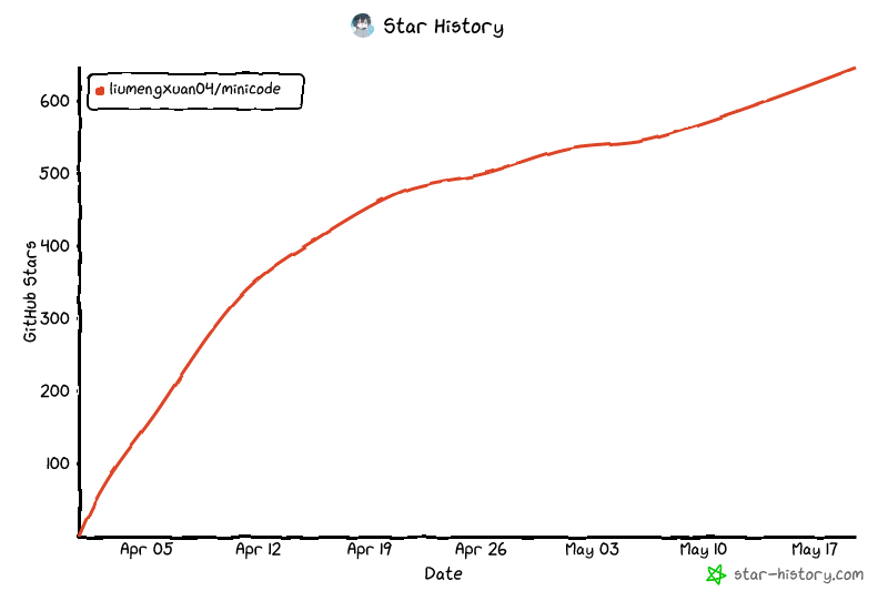 Star History Chart