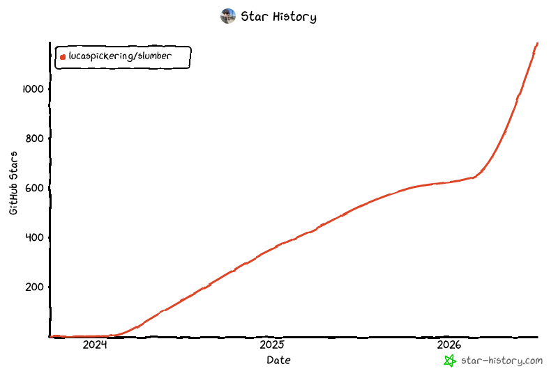 Star History Chart