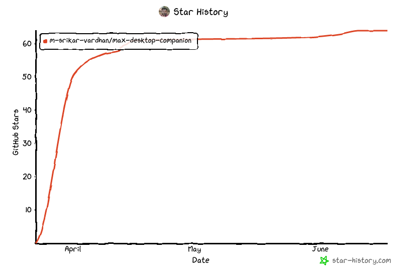 Star History Chart