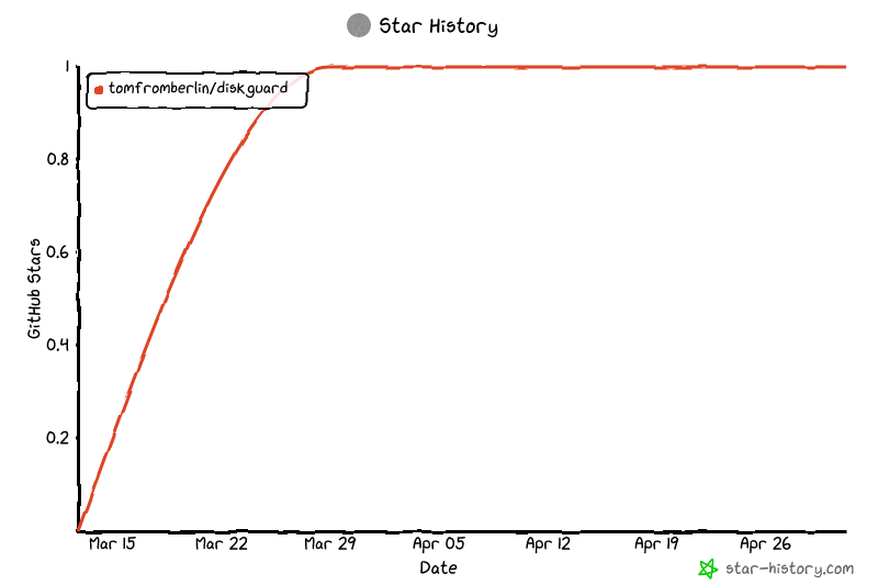 Star History Chart
