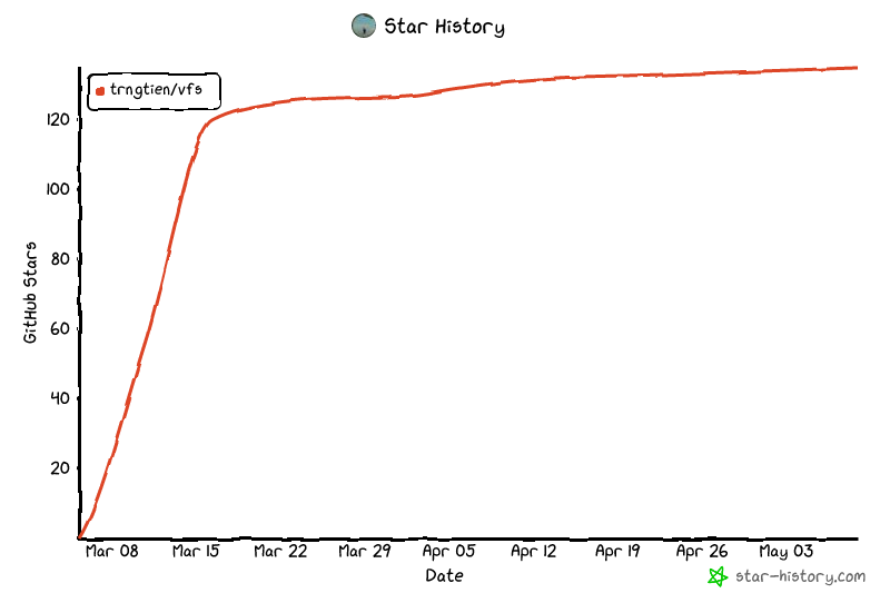 Star History Chart