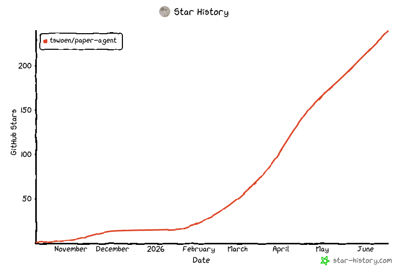 Star History Chart