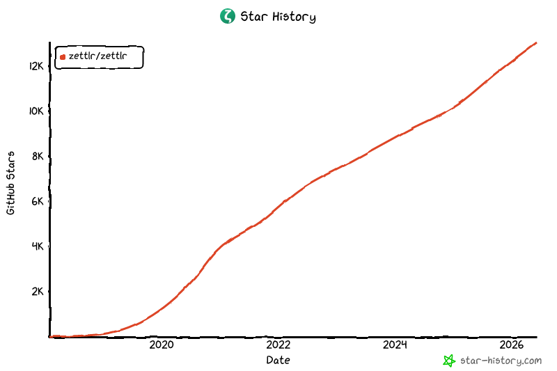 Star History Chart