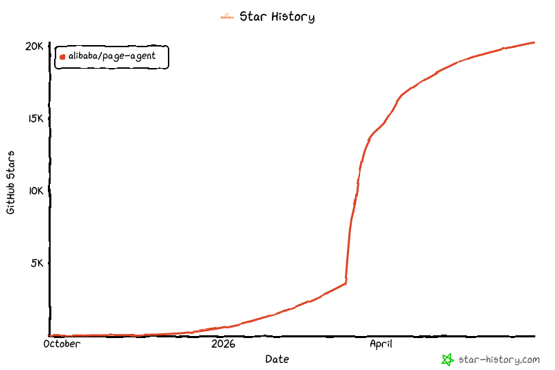 Star History Chart