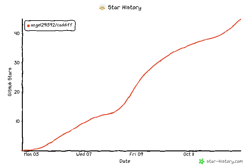 Star History Chart
