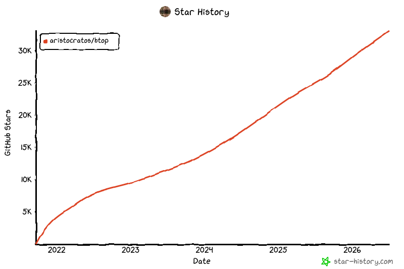 Star History Chart