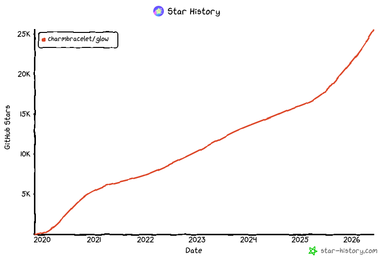 Star History Chart