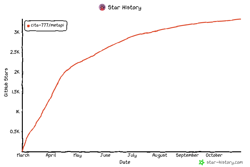 Star History Chart