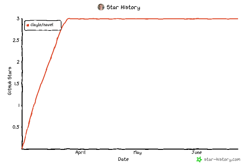 Star History Chart