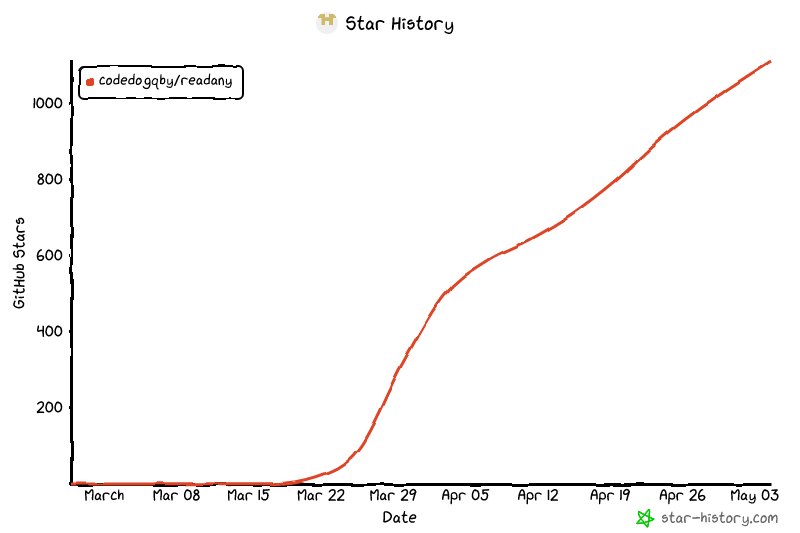 Star History Chart