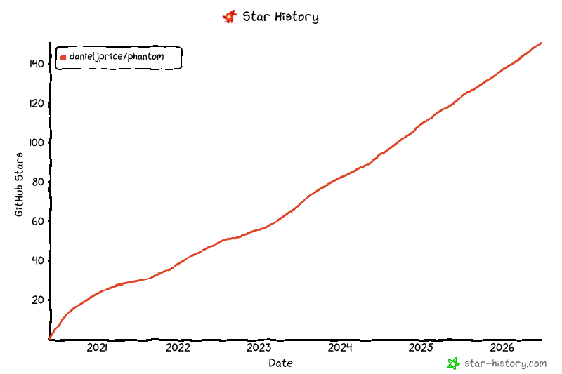 Star History Chart