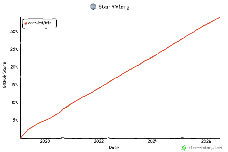 Star History Chart