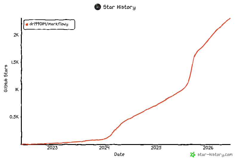 Star History Chart