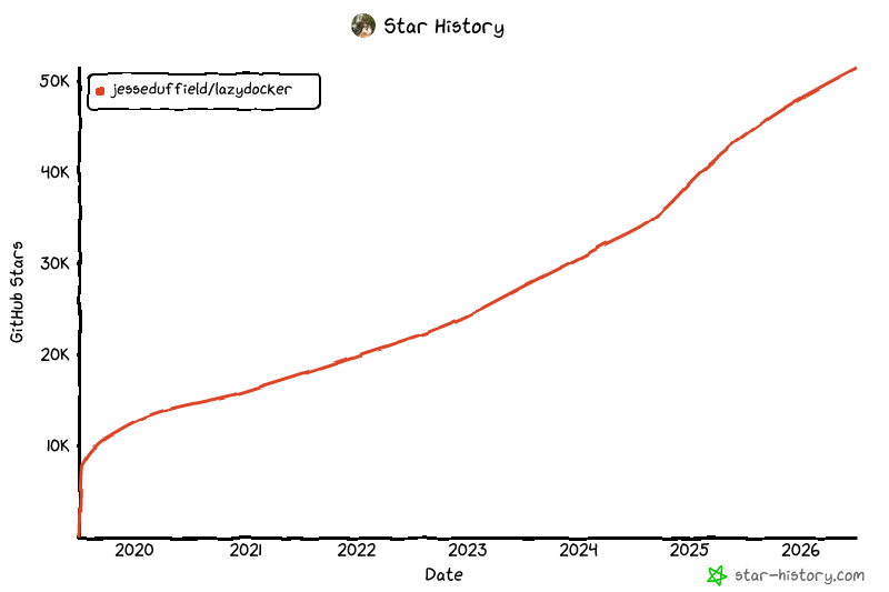 Star History Chart