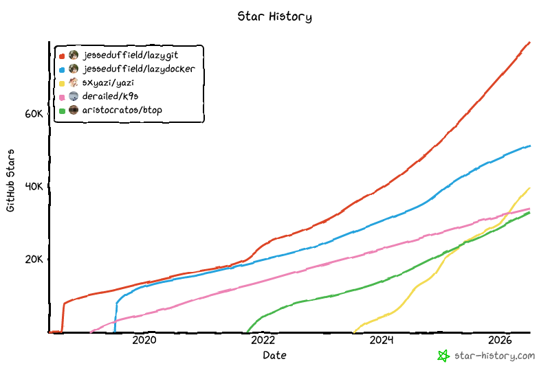 Star History Chart
