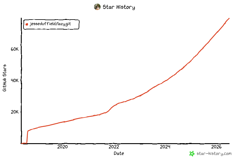 Star History Chart