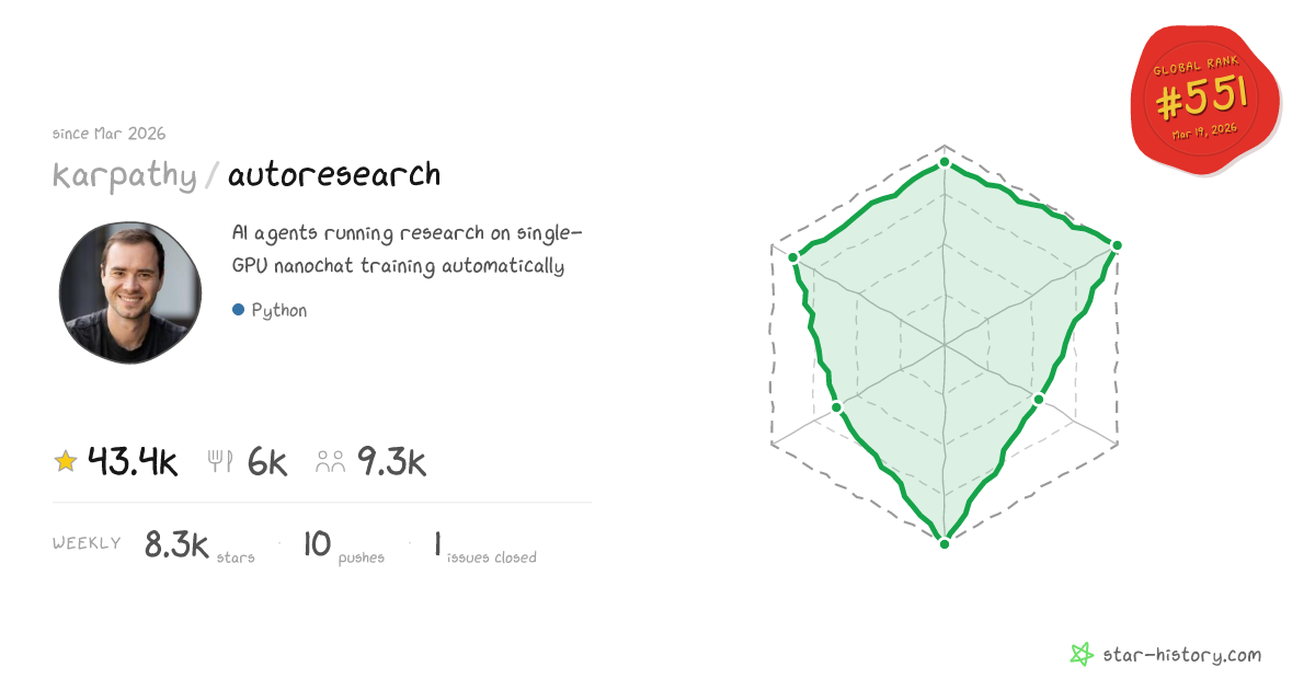 karpathy/autoresearch - Star History Chart