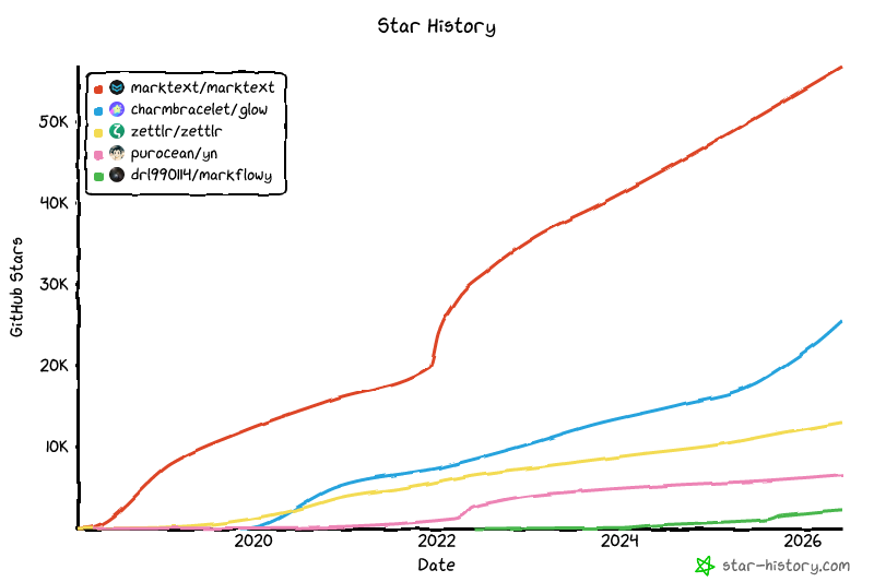 Star History Chart