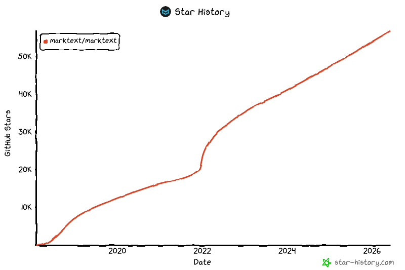 Star History Chart