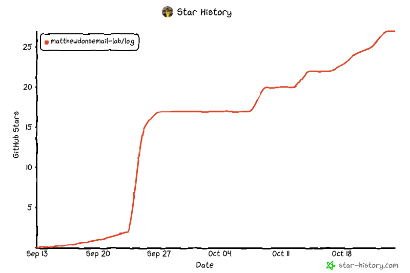 Star History Chart