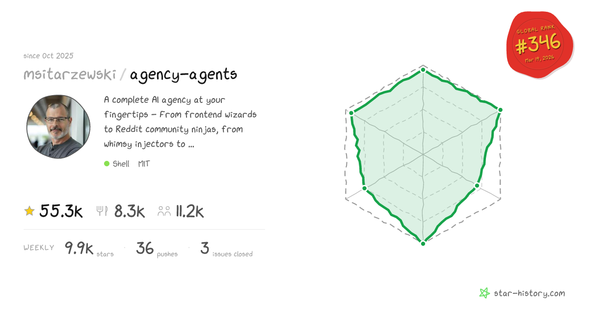 msitarzewski/agency-agents - Star History Chart