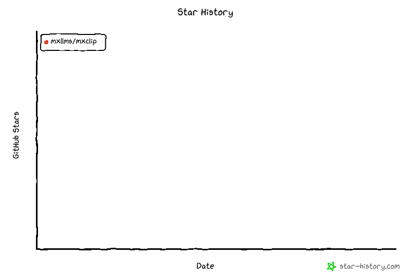 Star History Chart