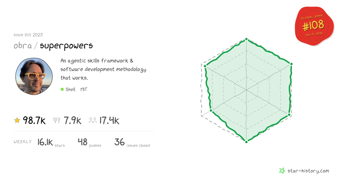obra/superpowers - Star History Chart