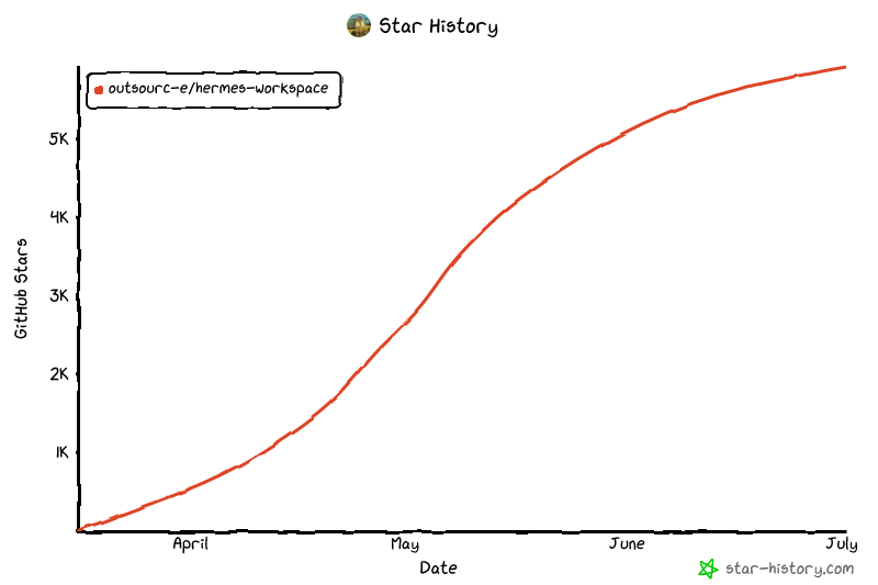 Star History Chart