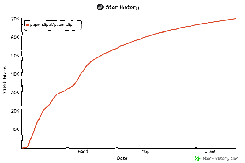 Star History Chart 