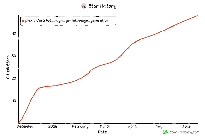 Star History Chart
