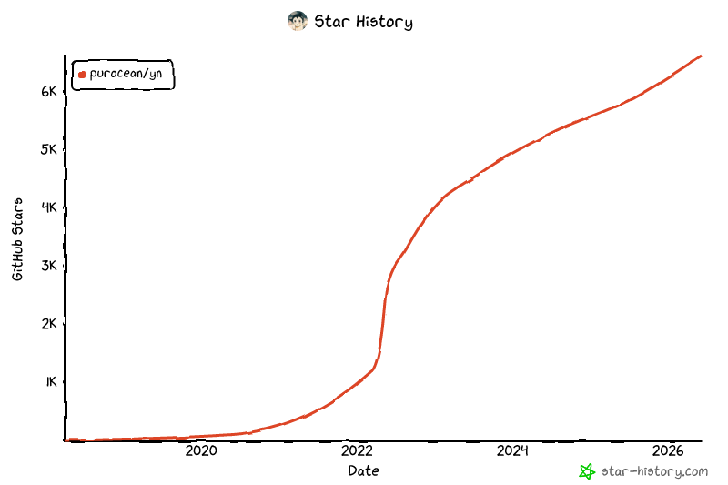 Star History Chart