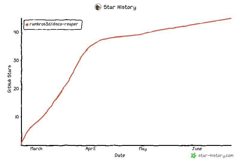 Star History Chart