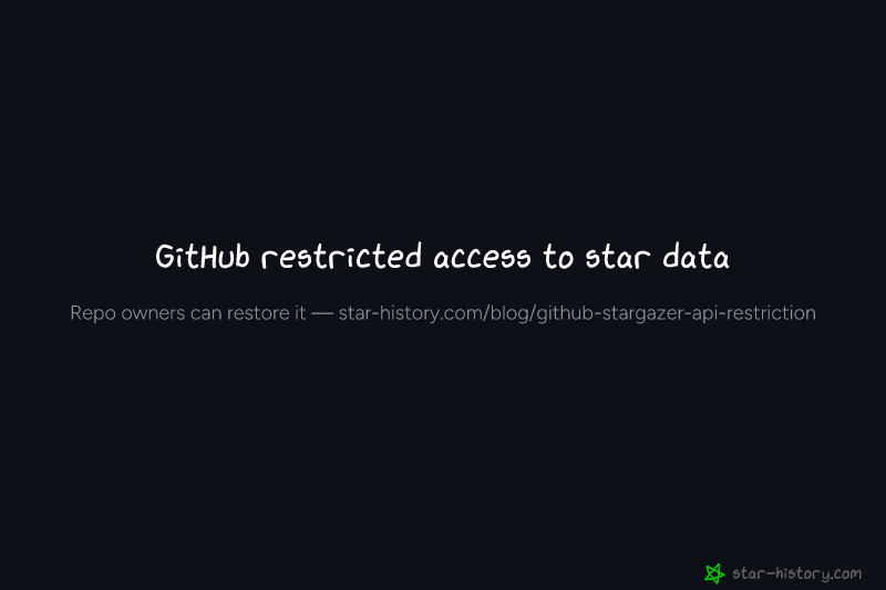 Star history chart comparing rrweb with TimeCat, OpenReplay, Clarity, and Replay.js