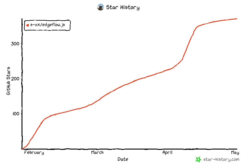 Star History Chart