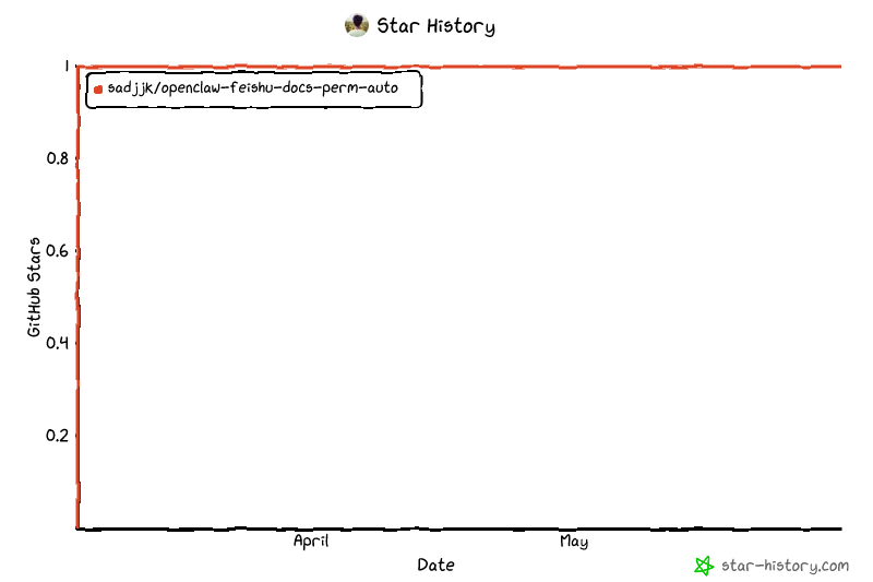Star History Chart