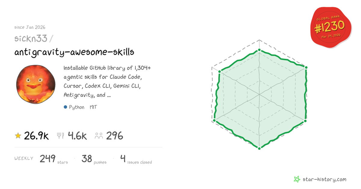 sickn33/antigravity-awesome-skills - Star History Chart